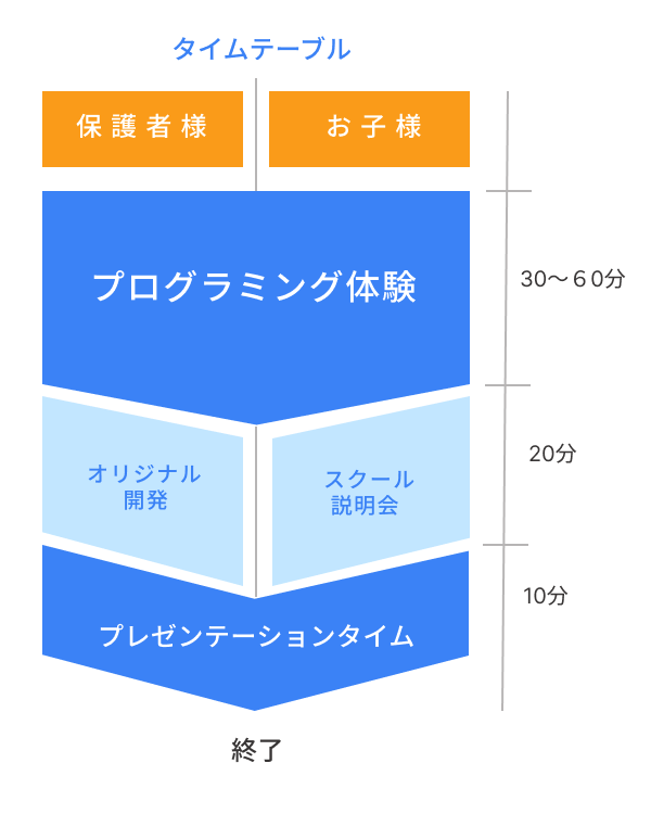体験授業タイムテーブルSP