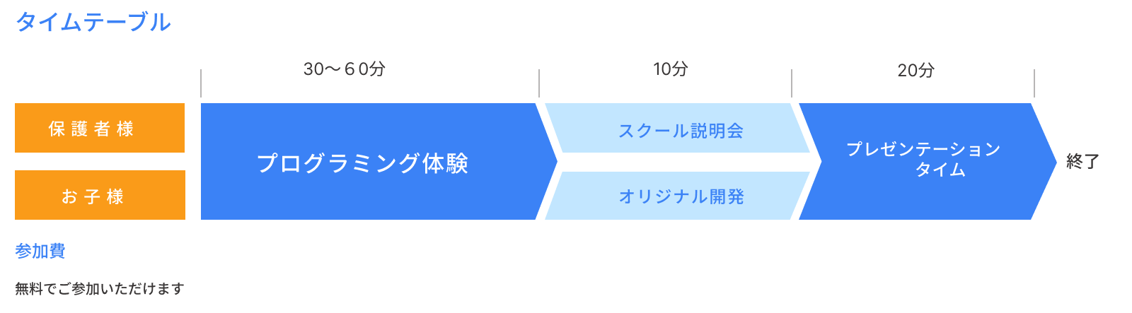 体験授業タイムテーブル