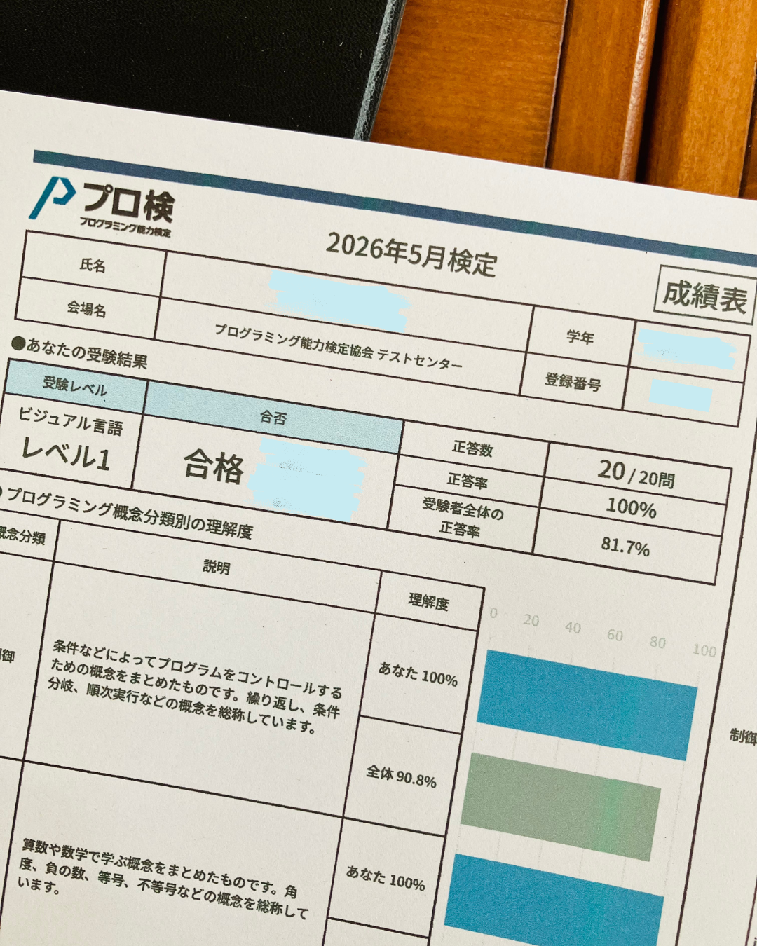 プログラミング能力検定合格の通知