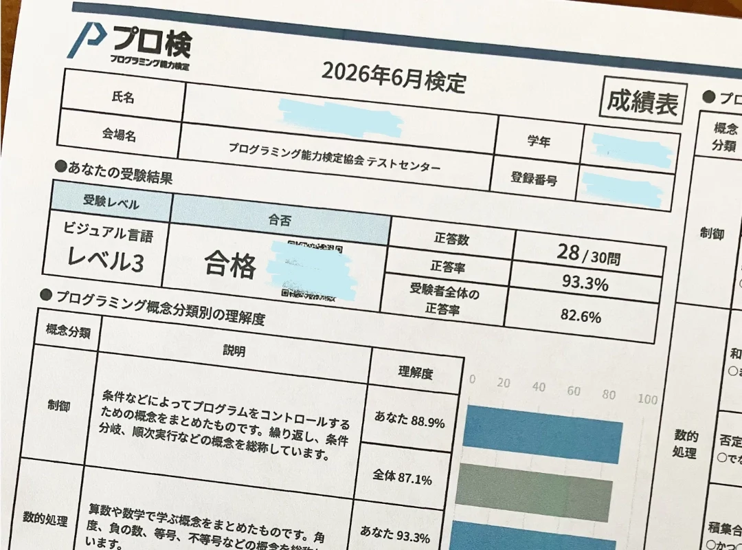 B.Uジュニアプログラミングスクール受講生がプログラミング能力検定レベル3合格した証書
